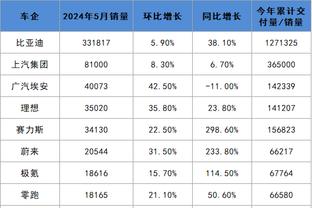 坎塞洛本场数据：3次关键传球，1次创造良机，4次解围，评分7.7分